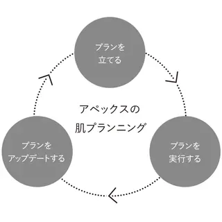 POLAクリスタルアンジュ所属・POLA御器所店 かわいれなのエステ・リラクイメージ