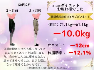 ニキビ体質改善 ダイエット専門店のエステ・リラクイメージ