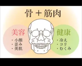 🌿 NATSUMI🌿のエステ・リラクイメージ