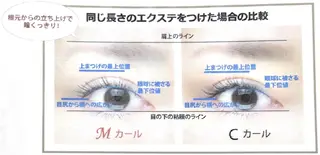 マツエク・マツパ Grace タケムラのマツエク・マツパデザイン