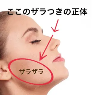 ショート ミディアム セミロング ロング カラー パーマ ヘアアレンジ キッズ ネイル マツエク・マツパ 都度払い肌質改善 &脱毛Blancheのエステ・リラクイメージ