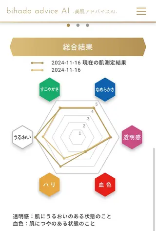 メナードフェイシャルサロン五明所属・イオンタウン弥富 3分🚗メナード五明のエステ・リラクイメージ