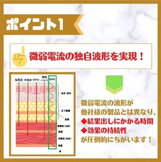 La Beaute所属・エステティックサロン La Beauteのエステ・リラクイメージ