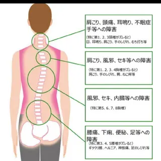 姿勢＆お肌美容カイロ のあんのエステ・リラクイメージ