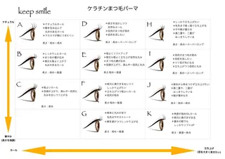 マツエク・マツパ keep smile Nのマツエク・マツパデザイン