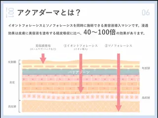 看護師が施術する美容 サロン/HIDAKAのエステ・リラクイメージ