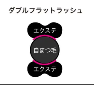 マツエク・マツパ ユミナガ ジンのマツエク・マツパデザイン