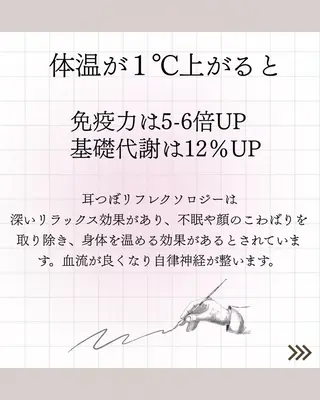 mimine エメラルド式耳つぼのその他イメージ