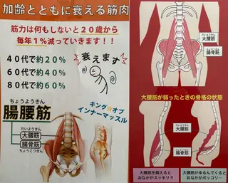 コアバランス整体院所属・コアバランス整体院 横田のエステ・リラクイメージ