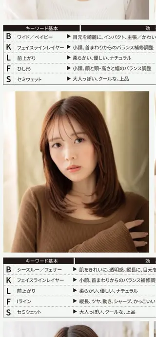 セミロング mod’s hair上尾西口店所属・有田 奨のヘアスタイル