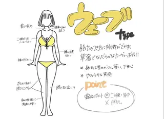 サロン美chill所属・骨格から変える痩身 サロン美chillのエステ・リラクイメージ