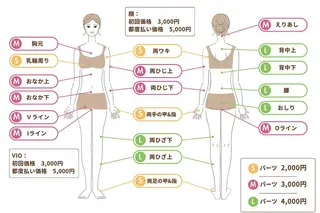 脱毛×肌管理サロン ルネルのエステ・リラクイメージ