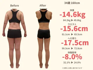 【産後骨盤矯正・痩身ダイエット】ニドム所属・田代 美沙子のエステ・リラクイメージ