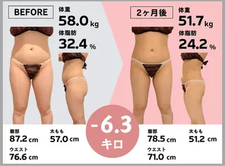 野田 知奈弥のエステ・リラクイメージ