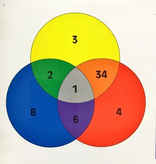 エレガンス 六甲店のヘアスタイル