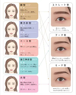 アイブロウ みんなのサロン☆ Happiness☆の眉毛・アイブロウイメージ