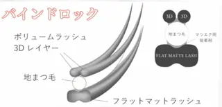 マツエク・マツパ ユミナガ ジンのマツエク・マツパデザイン