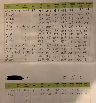 加藤 巳和のエステ・リラクイメージ