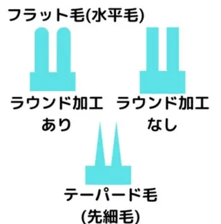 ショート カラー メンズ ホワイトニングサロン nico西葛西店のその他イメージ