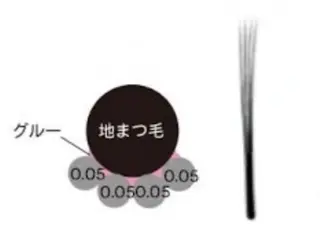 マツエク・マツパ 🤍amiLe 🫧Miyuki🤍のマツエク・マツパデザイン