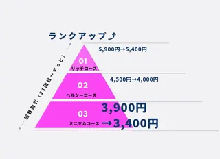 Private salon Dorothy所属・KAMIMOTO KOKOのエステ・リラクイメージ