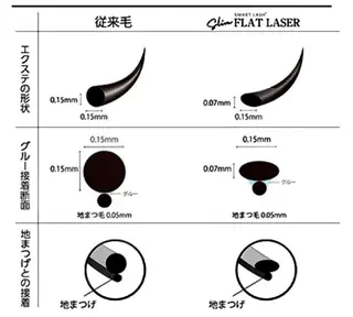 マツエク・マツパ unico privateのマツエク・マツパデザイン