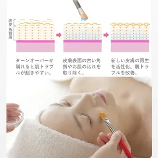 【妊活・美容鍼専門】Aran鍼灸院所属・【美容鍼・不妊専門】 Aran鍼灸院のエステ・リラクイメージ