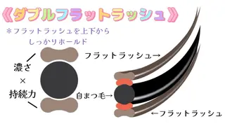 マツエク・マツパ tomte トムテのマツエク・マツパデザイン