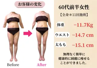 Belle White所属・本格痩身＊肌質改善＊ BelleWhiteのエステ・リラクイメージ