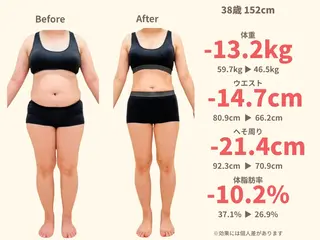 【産後骨盤矯正・痩身ダイエット】ニドム所属・田代 美沙子のエステ・リラクイメージ