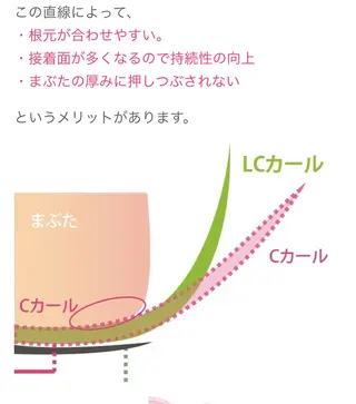 マツエク・マツパ ACIEL EYELASHのマツエク・マツパデザイン