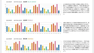 ❤️カラーのアレルギー持ち必見❤️フリーランス美容師UMi所属・色タイプ診断 ❤️Umi❤️のヘアスタイル