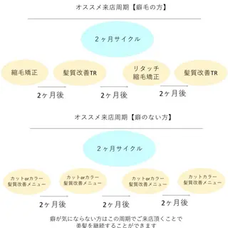 TJ天気予報　末広店 Part9所属・髪質改善/艶カラー 縮毛矯正/ユウトのヘアスタイル