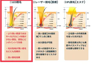 SPA&BEAUTY Shanaのエステ・リラクイメージ