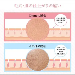 Dione八王子店所属・LUKE （ルーク）のエステ・リラクイメージ