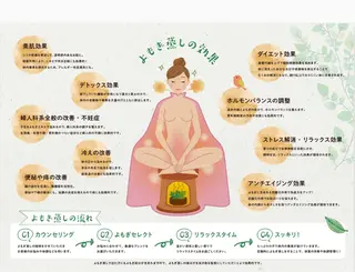 private salon  Dea_maris シュガーリング＆パーソナルボディケア所属・シミ改善・韓国肌管理 ボディメイク痩身のその他イメージ