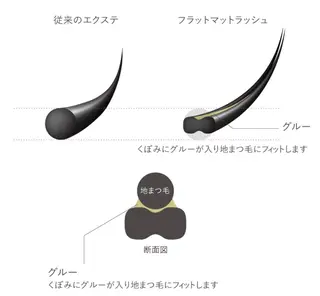 マツエク・マツパ Anela Beauty Salon所属・Anela 博多/春吉のマツエク・マツパデザイン