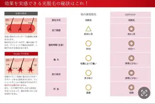 Private Salon白HAKUのエステ・リラクイメージ