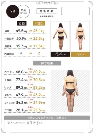 キレイサローネ 自由が丘✨全身痩身のエステ・リラクイメージ