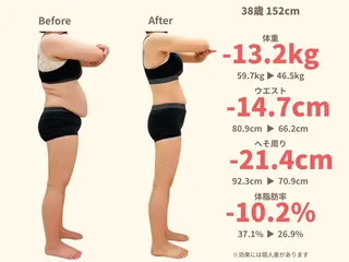 【産後骨盤矯正・痩身ダイエット】ニドム所属・田代 美沙子のエステ・リラクイメージ