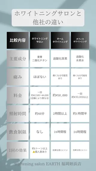 メンズ ホワイトニングサロン EARTH福岡姪浜店のその他イメージ