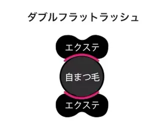 マツエク・マツパ ベル えりかのマツエク・マツパデザイン