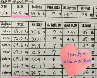 YOSAPARK Leapのエステ・リラクイメージ