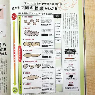 ロング カラー パーマ ヘアアレンジ メンズ キッズ ネイル マツエク・マツパ ‍痩身＆ボディ 結果出し🌟丹野のエステ・リラクイメージ