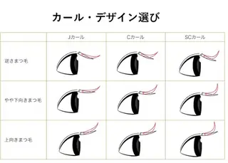 マツエク・マツパ eyelash presh yukaのマツエク・マツパデザイン