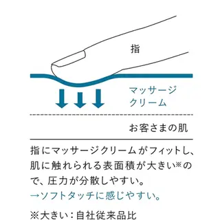 POLA有松駅前店 村田のエステ・リラクイメージ