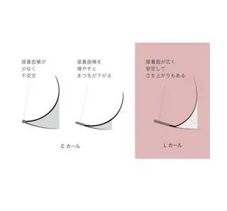 マツエク・マツパ lucara所属・トップアイリスト♡ sayaのマツエク・マツパデザイン