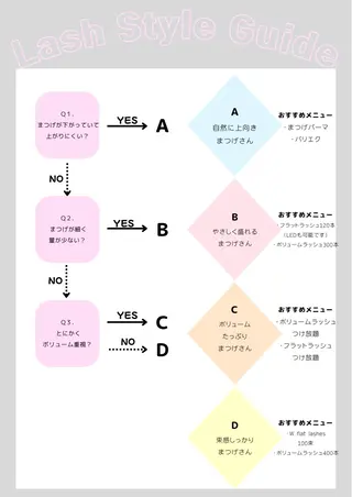 マツエク・マツパ 〜Lunéa〜 EYELASHのマツエク・マツパデザイン