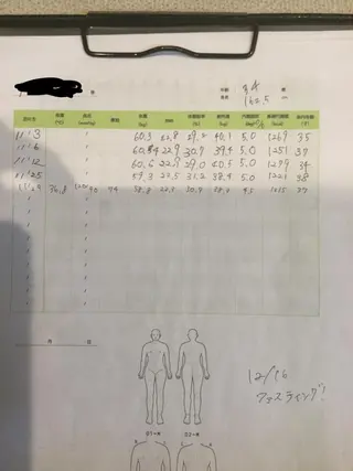 加藤 巳和のエステ・リラクイメージ