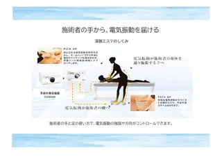 body make salon aqua所属・深層リンパ aquaのエステ・リラクイメージ